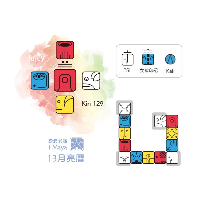 129