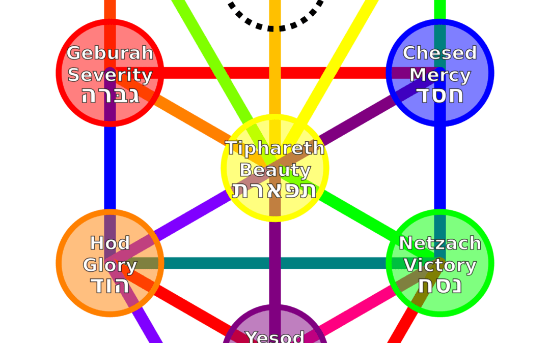 2000px-TreeOfLife.svg