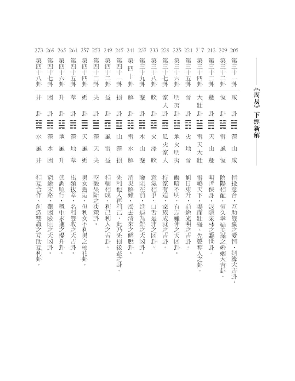 易經六十四卦占卜牌卡｜附精美絨布袋、詳細卦解- 一看就懂的易經入門書