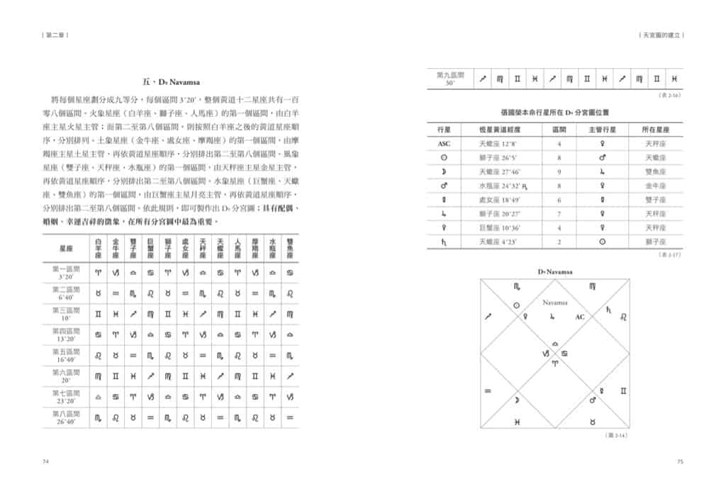 印度占星學 | 精準解讀先天格局,論斷命運走勢