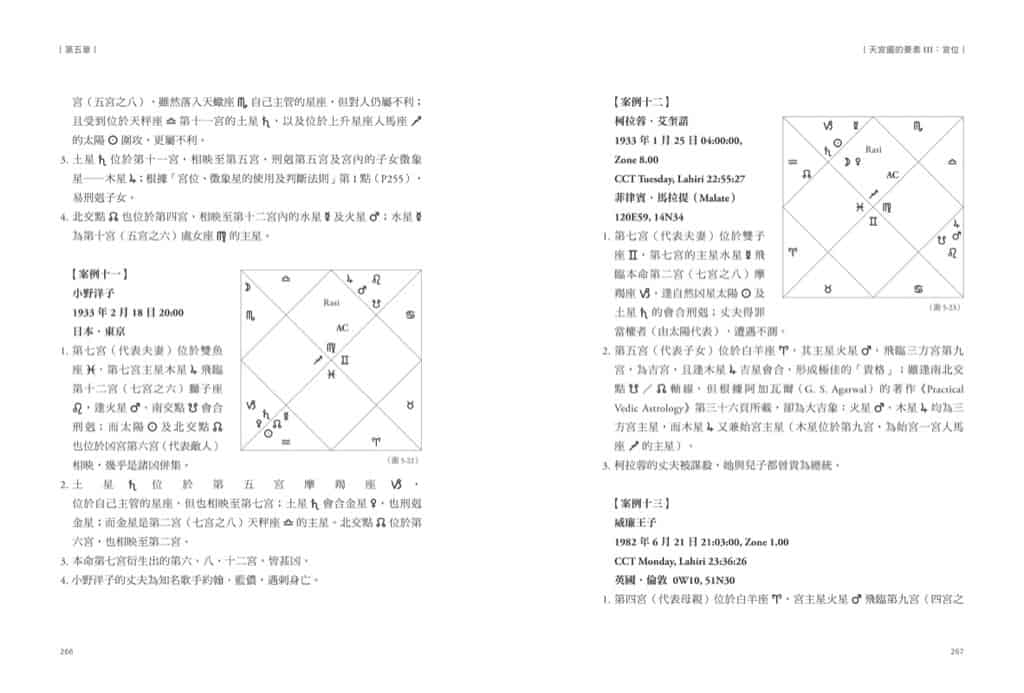 印度占星學 | 精準解讀先天格局,論斷命運走勢