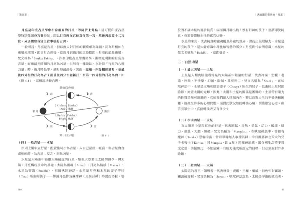 印度占星學 | 精準解讀先天格局,論斷命運走勢