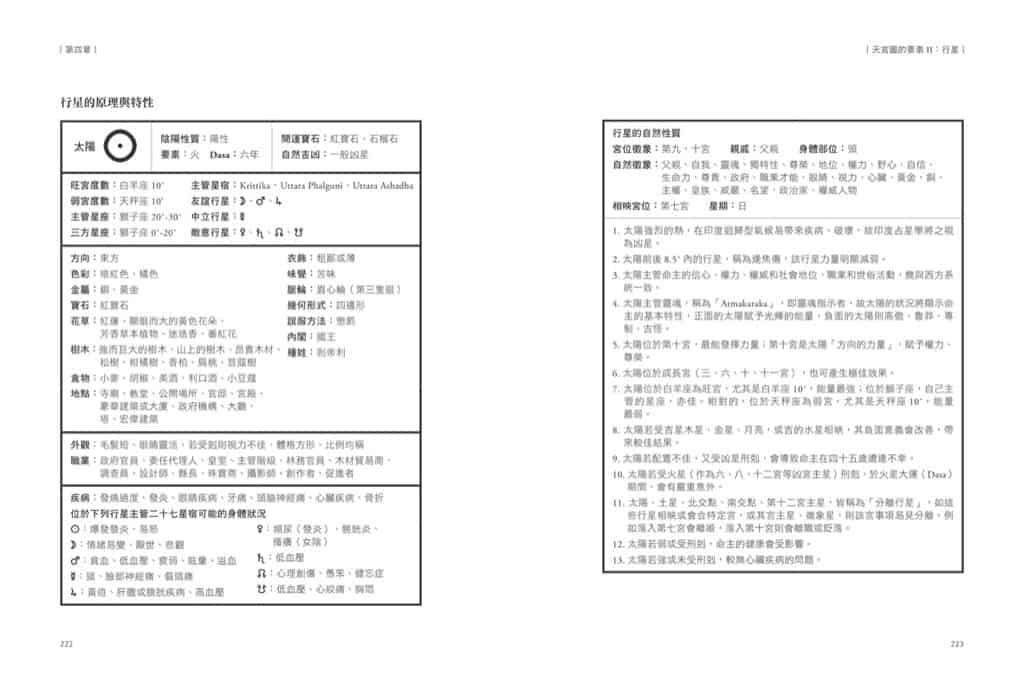 印度占星學 | 精準解讀先天格局,論斷命運走勢