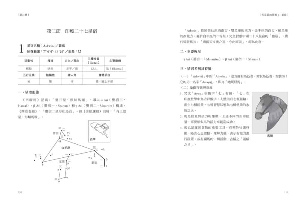 印度占星學 | 精準解讀先天格局,論斷命運走勢