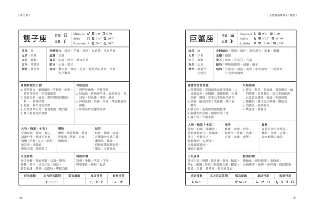 印度占星學 | 精準解讀先天格局,論斷命運走勢
