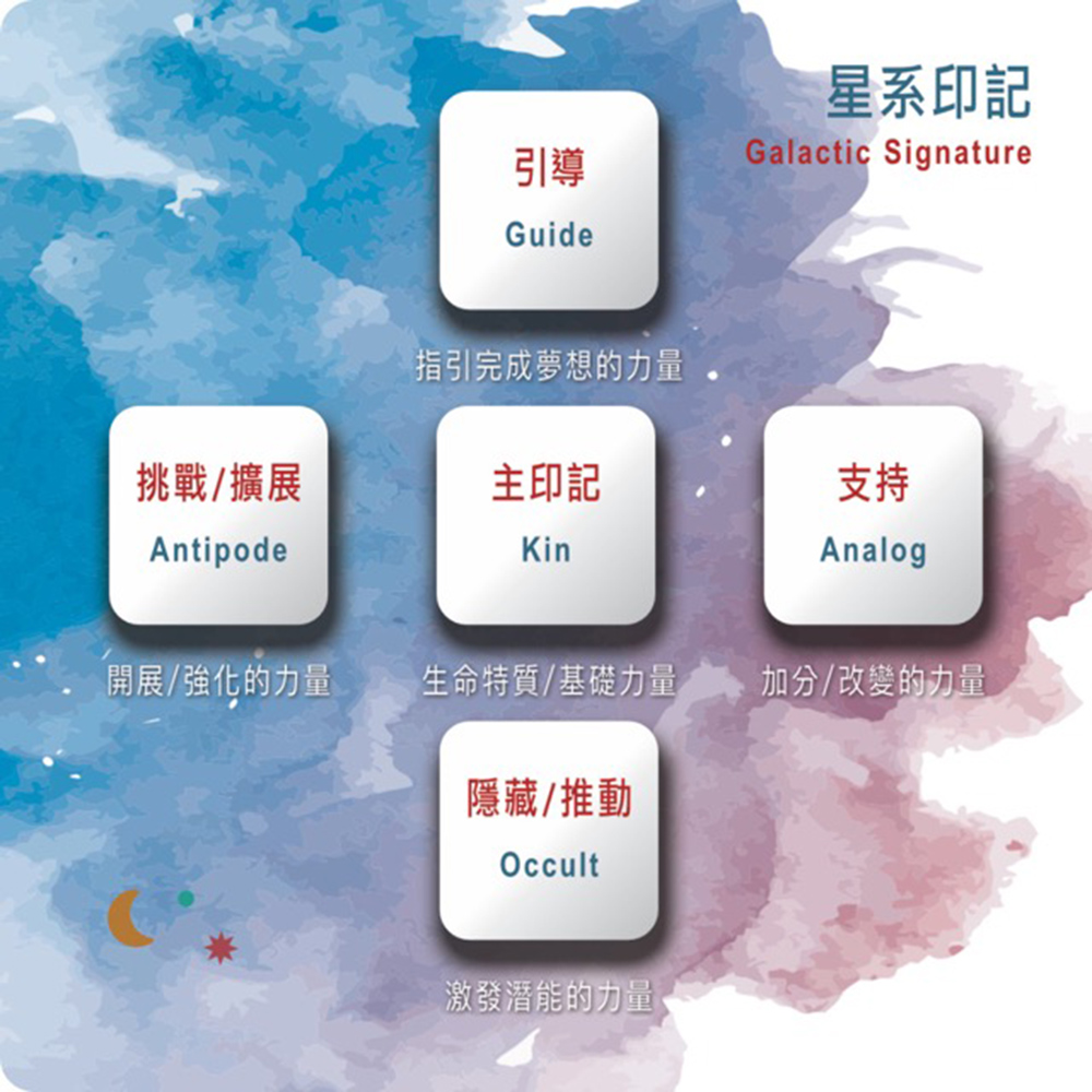 星際馬雅卡|iMaya cards|68張,星系印記組合盤加上圖騰調性與力量動物