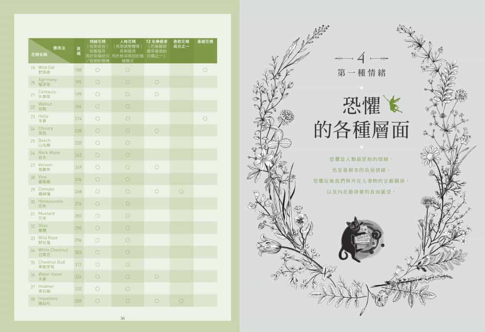 Bach Flower Essence Emotional Healing Bible:-4
