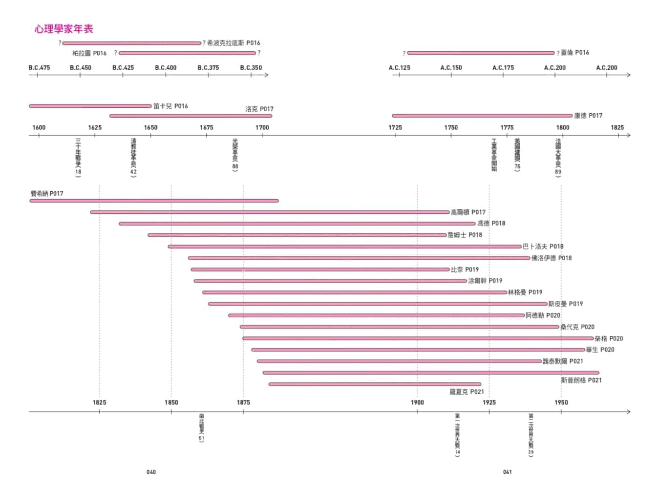 Graphical-Encycl-7