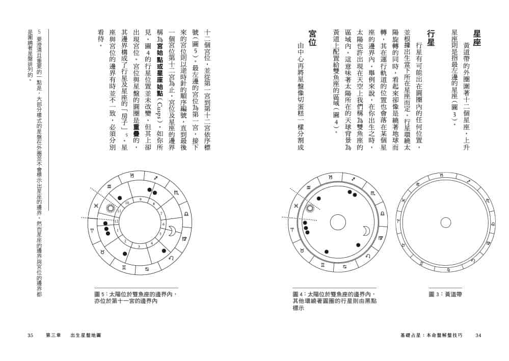 Basic-astrology--5