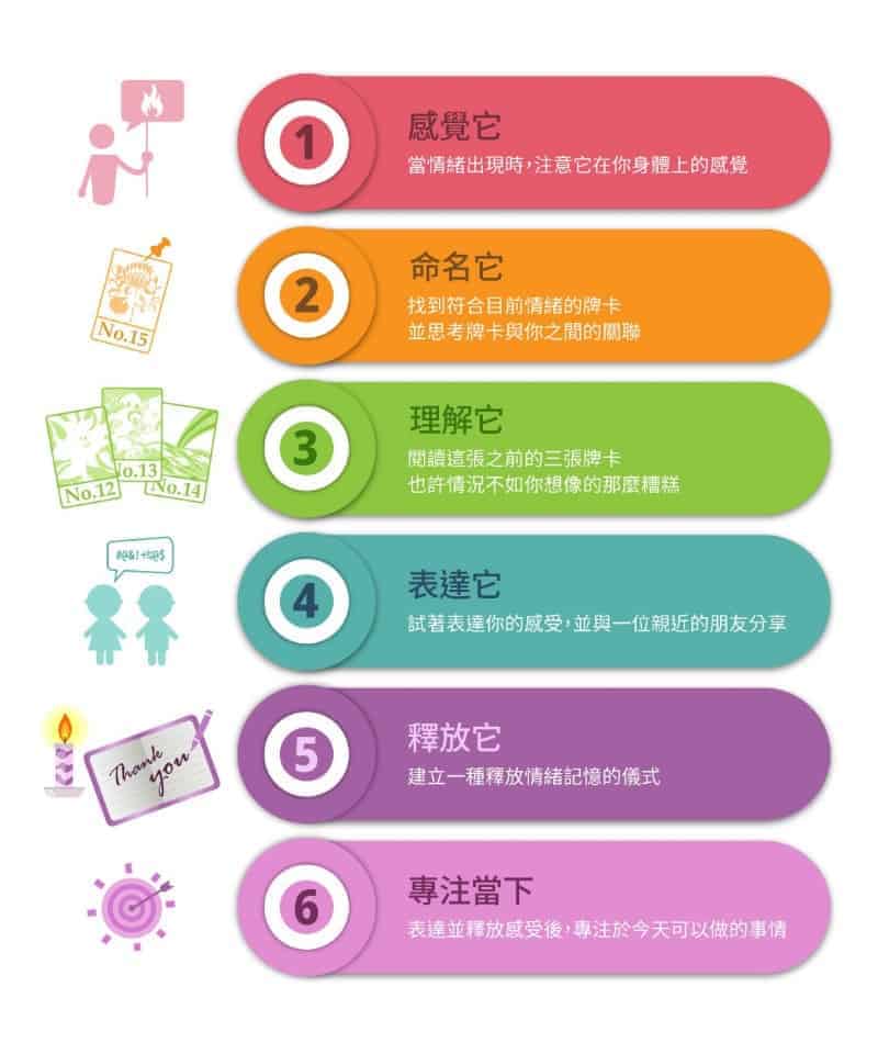 情緒大師 Emotional Mastery|成為自己情緒的主人 | 52張情緒修煉手繪套卡。系列商品:宇宙法則、九型探索、好好生活、靈性練習