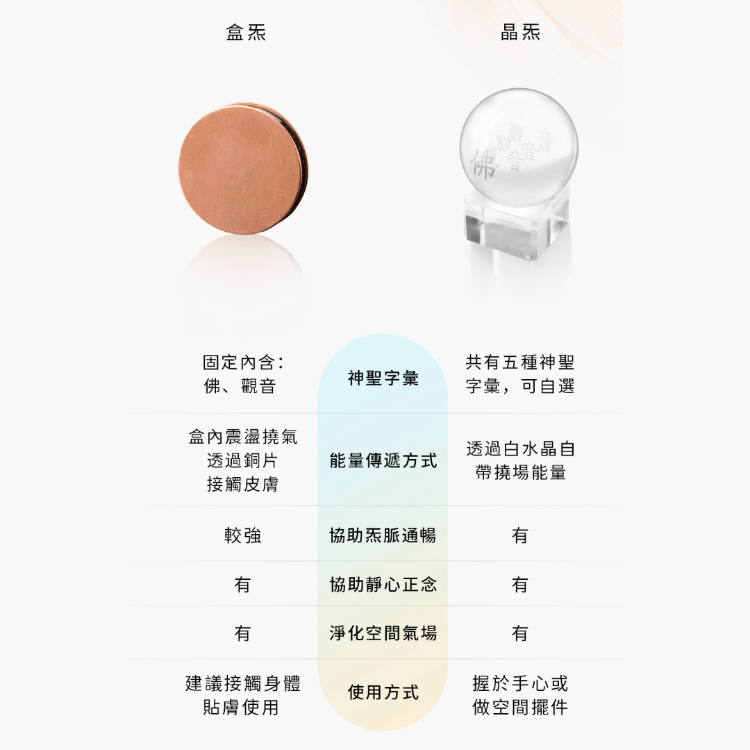 盒炁 Qi Box|Aqive 氣機科技