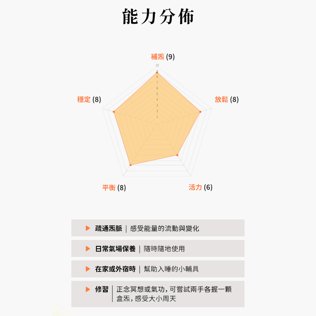 盒炁 Qi Box|Aqive 氣機科技