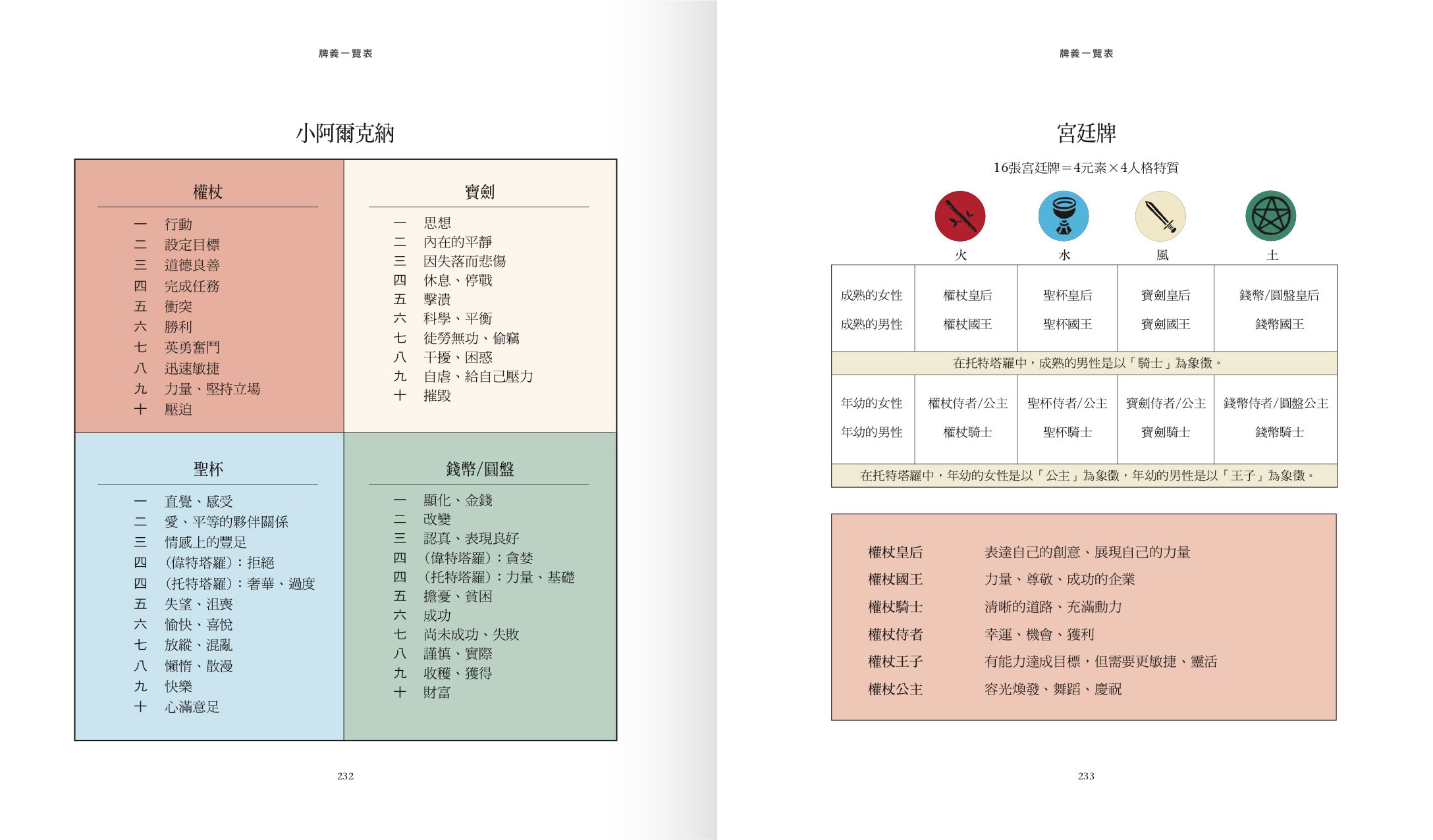 Introduction to Tarot book08 Introduction to Tarot book08